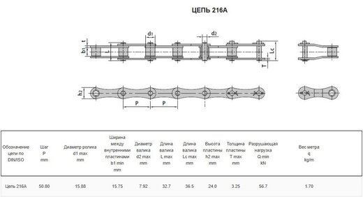 ПРД 50,8-6000(216 А)